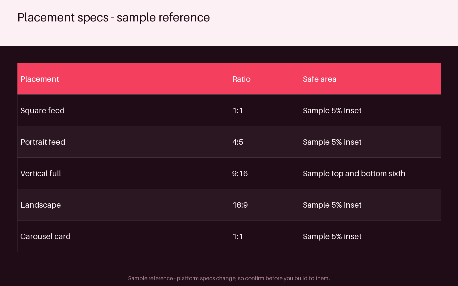Placement Spec Sheet canonical preview