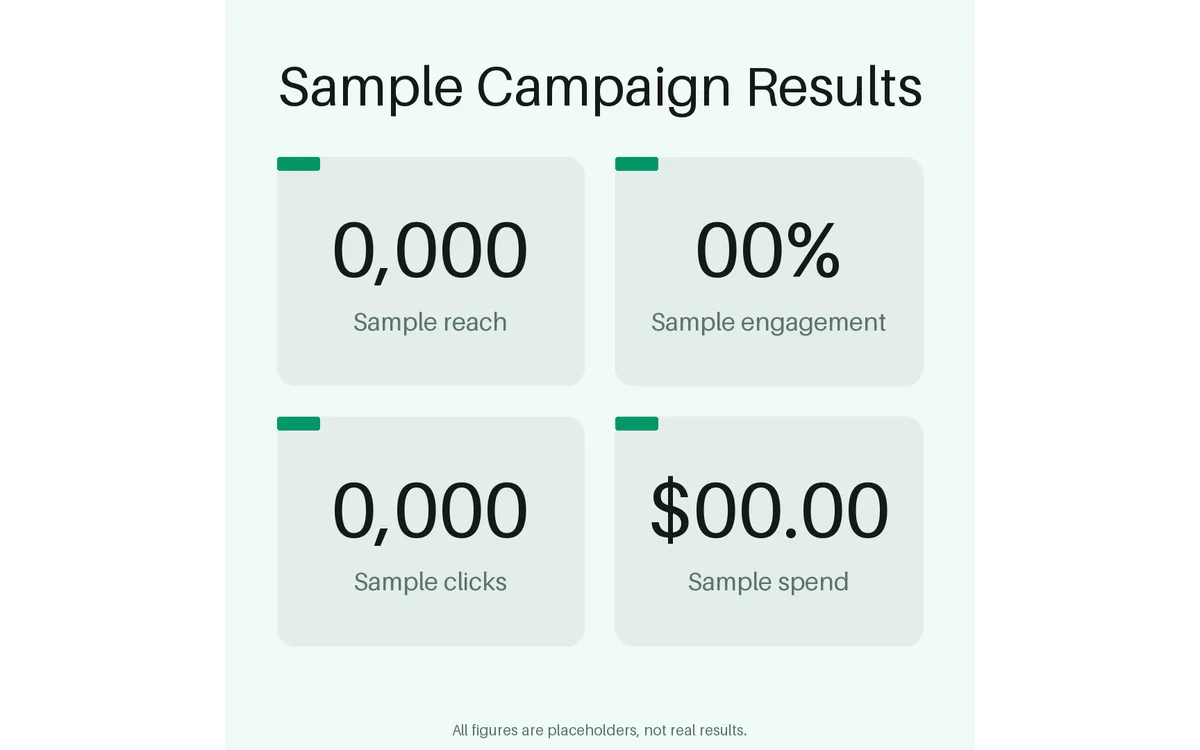 Results Snapshot Ad detail preview