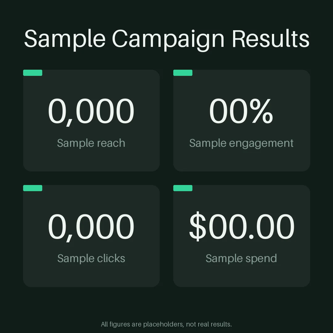 Results Snapshot Ad variant 1