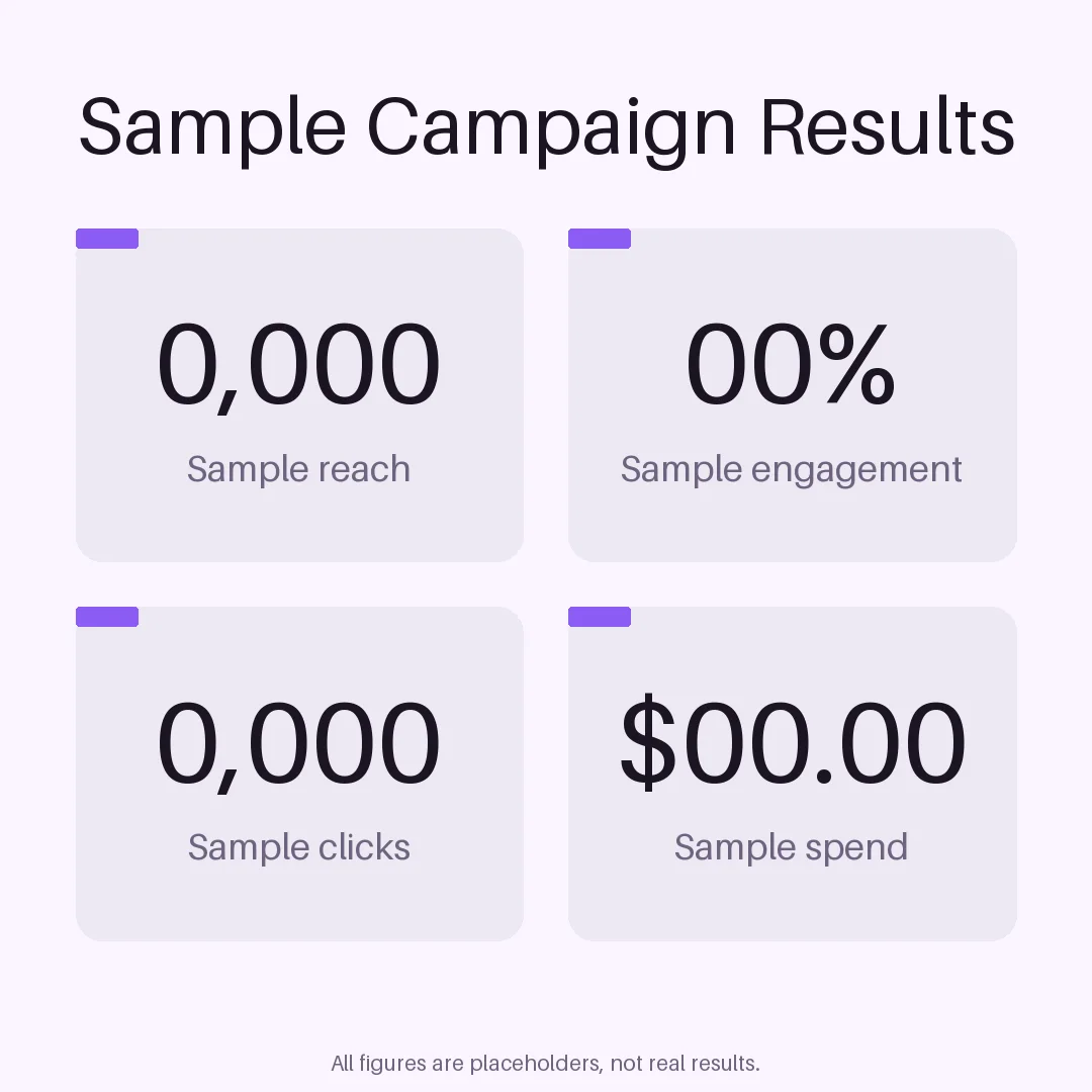 Results Snapshot Ad variant 2