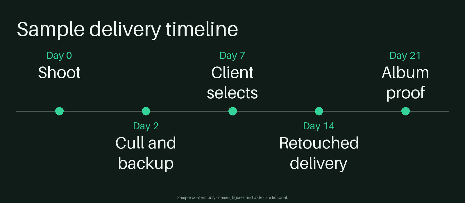 Delivery Timeline Rail canonical preview