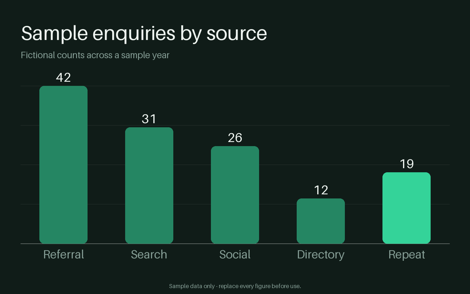 Enquiry Source Chart canonical preview