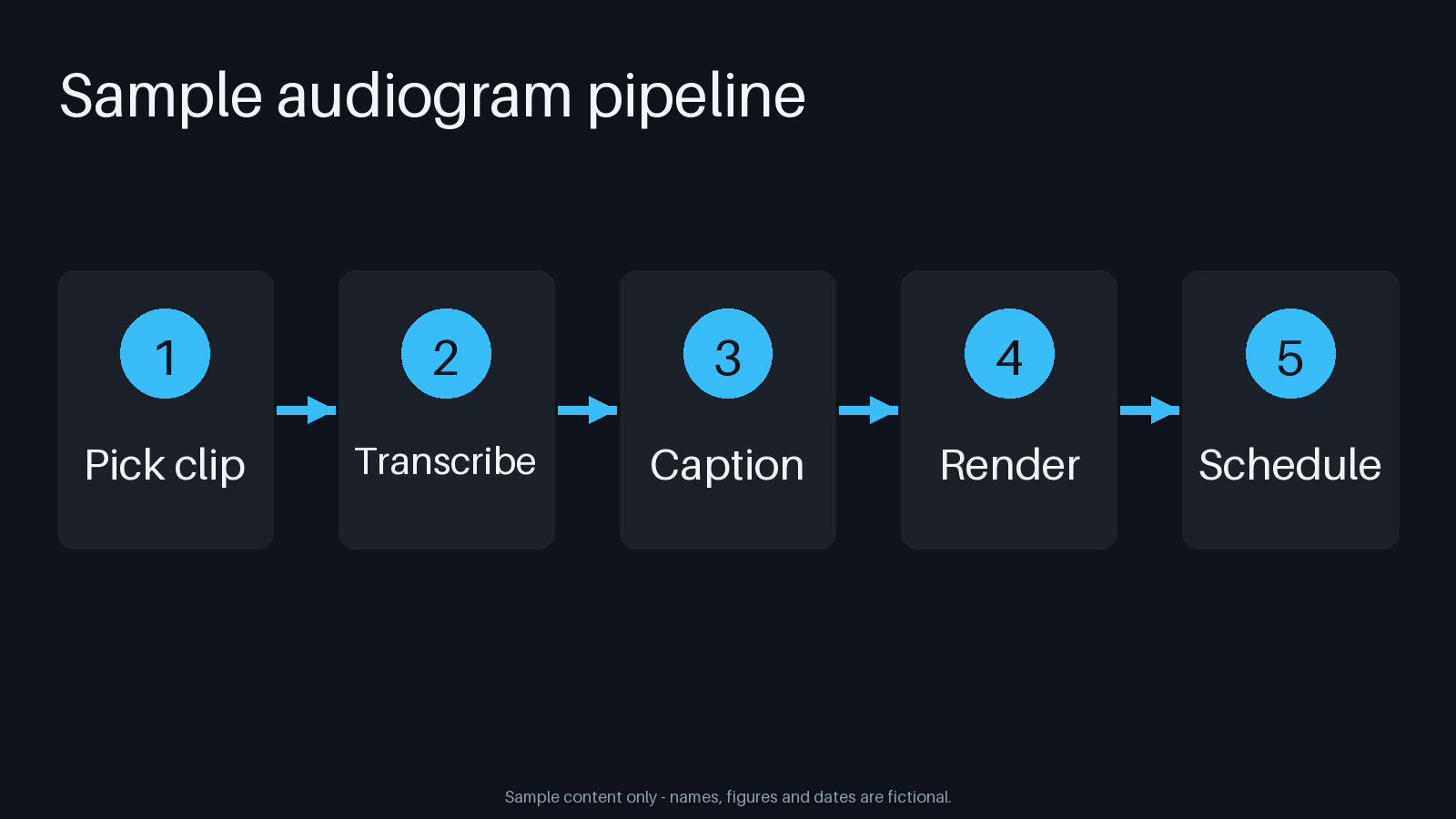 Audiogram Production Flow canonical preview