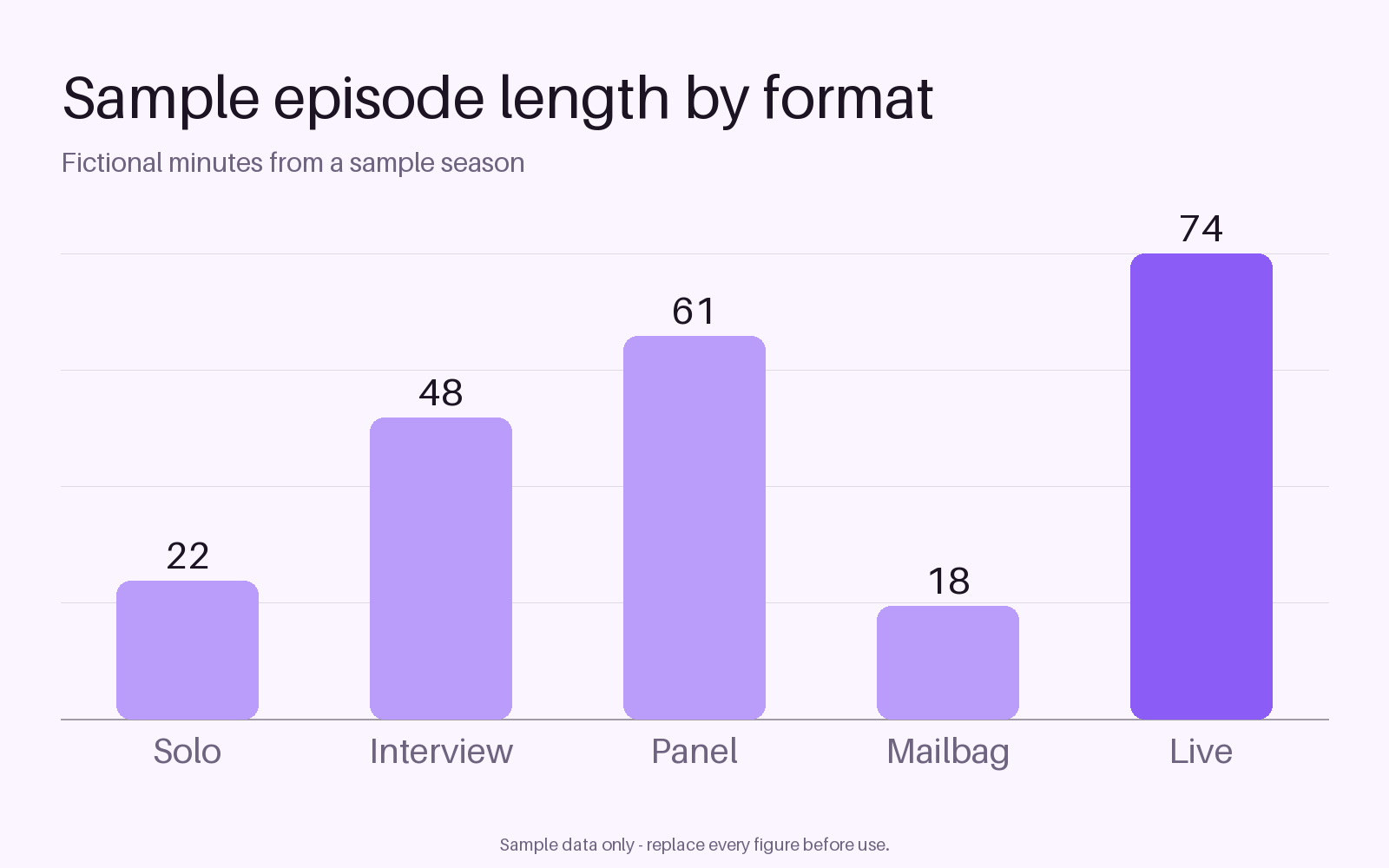 Episode Length Chart canonical preview