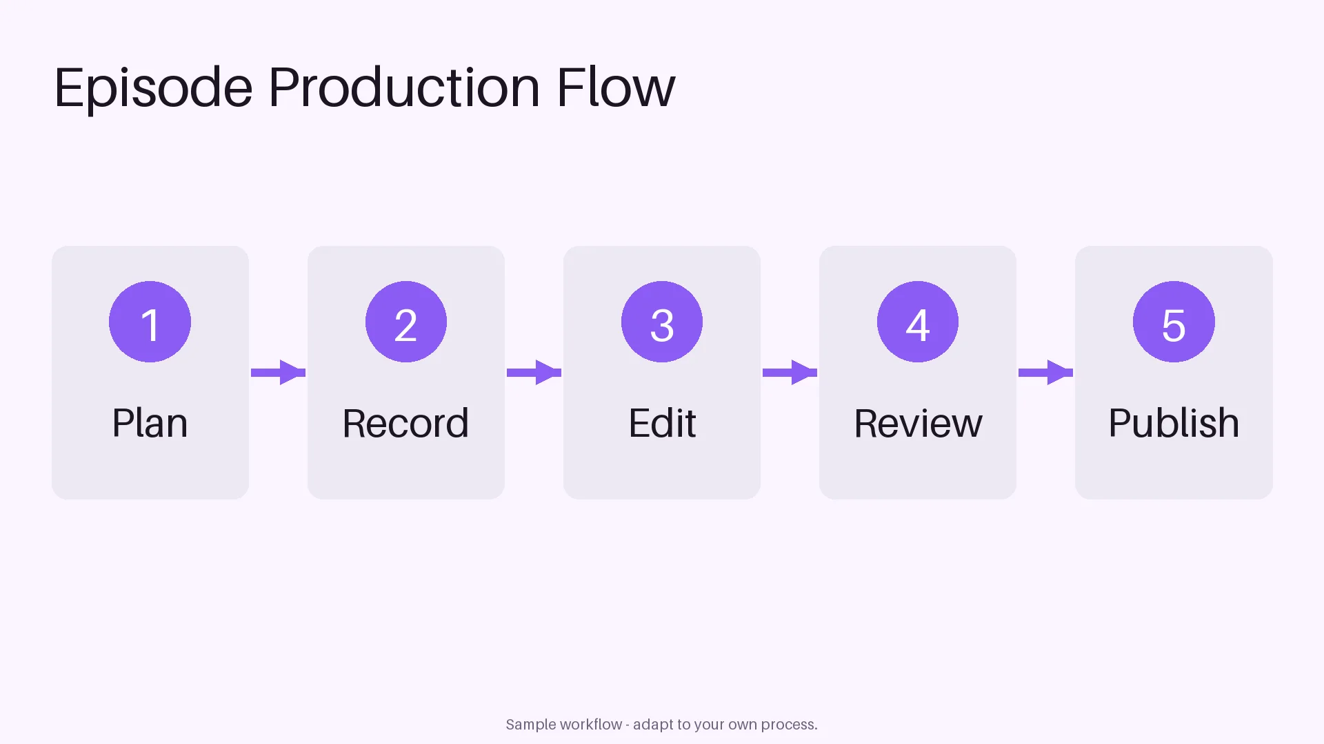 Episode Production Flow variant 1