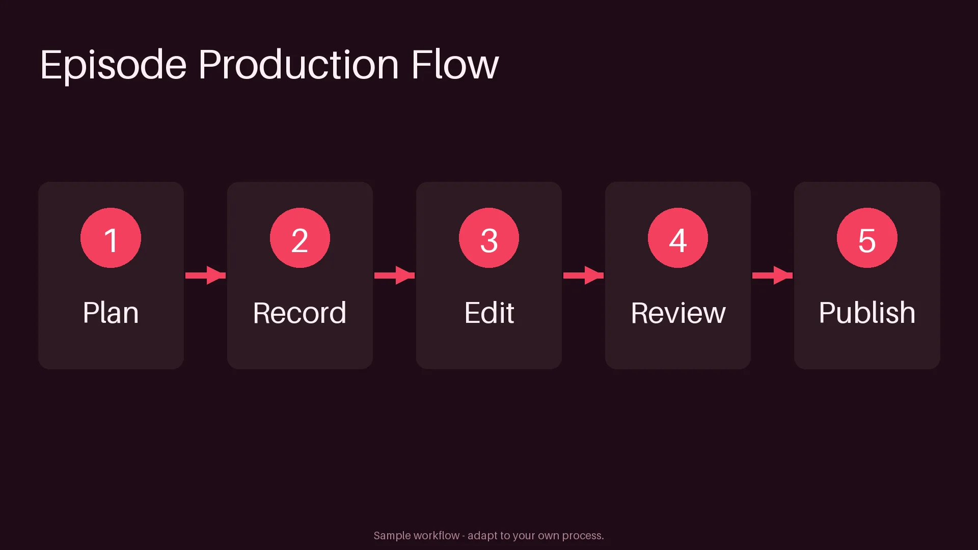 Episode Production Flow variant 2