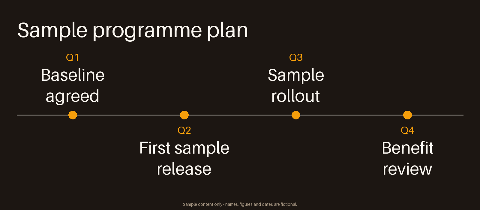 Programme Plan Timeline canonical preview