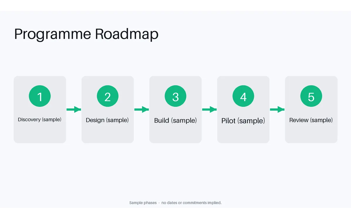 Project Roadmap Slide detail preview