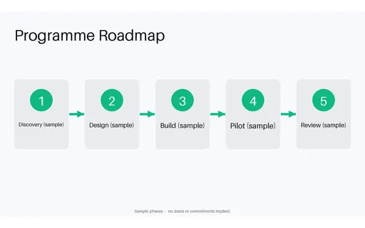 Project Roadmap Slide template preview