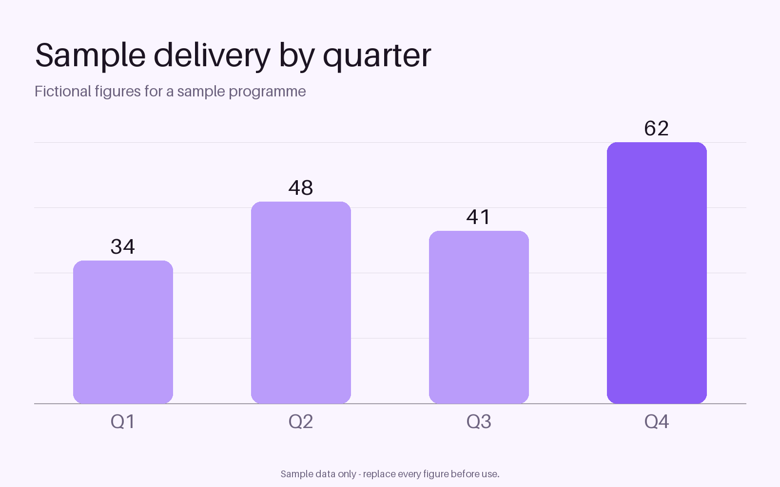 Quarterly Review Chart canonical preview