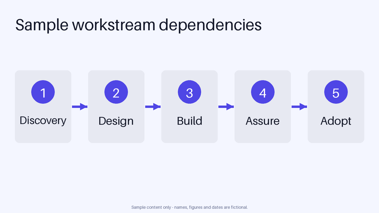 Workstream Flow Panel canonical preview