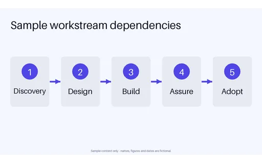 Workstream Flow Panel template preview