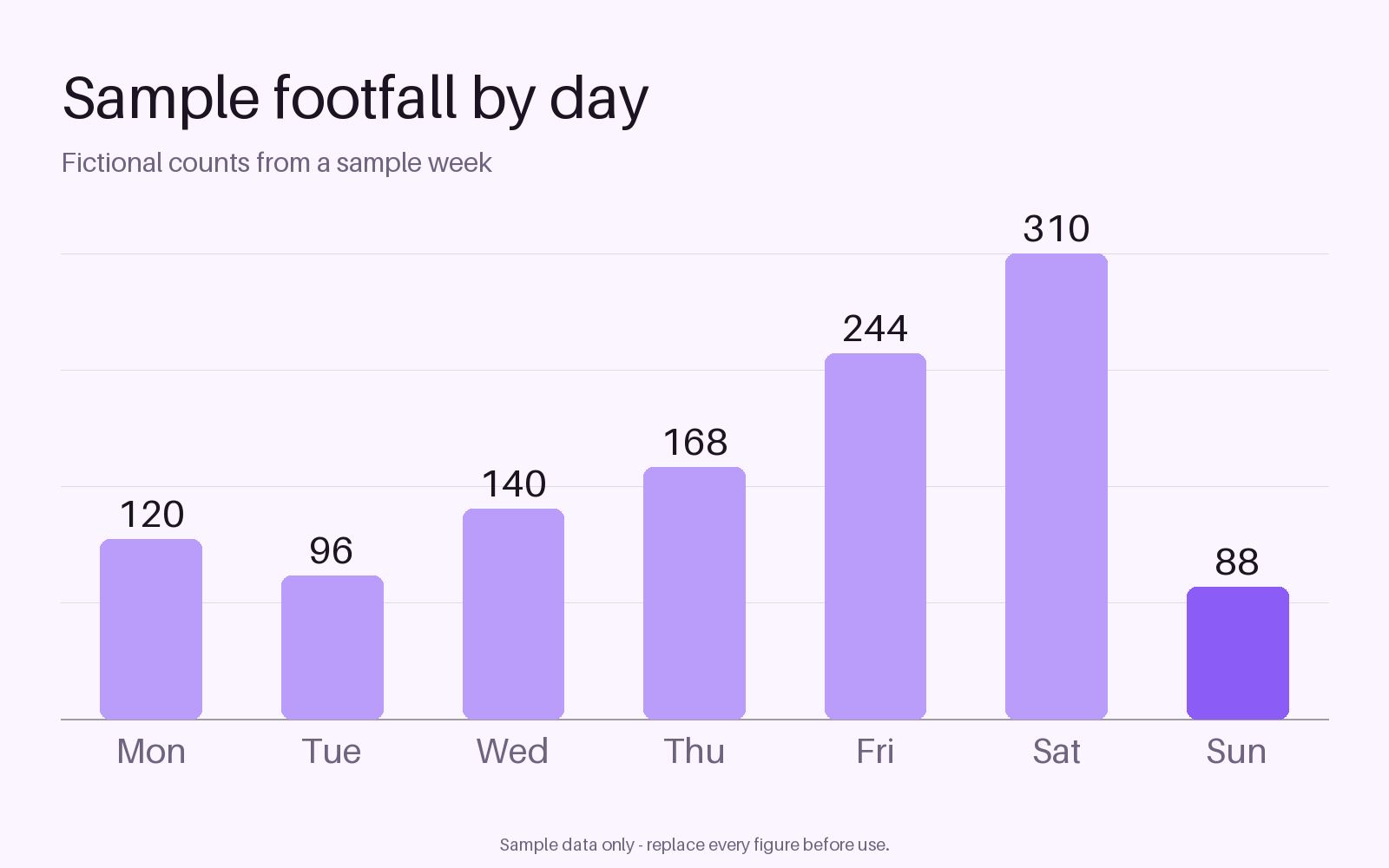 Footfall Chart Panel canonical preview