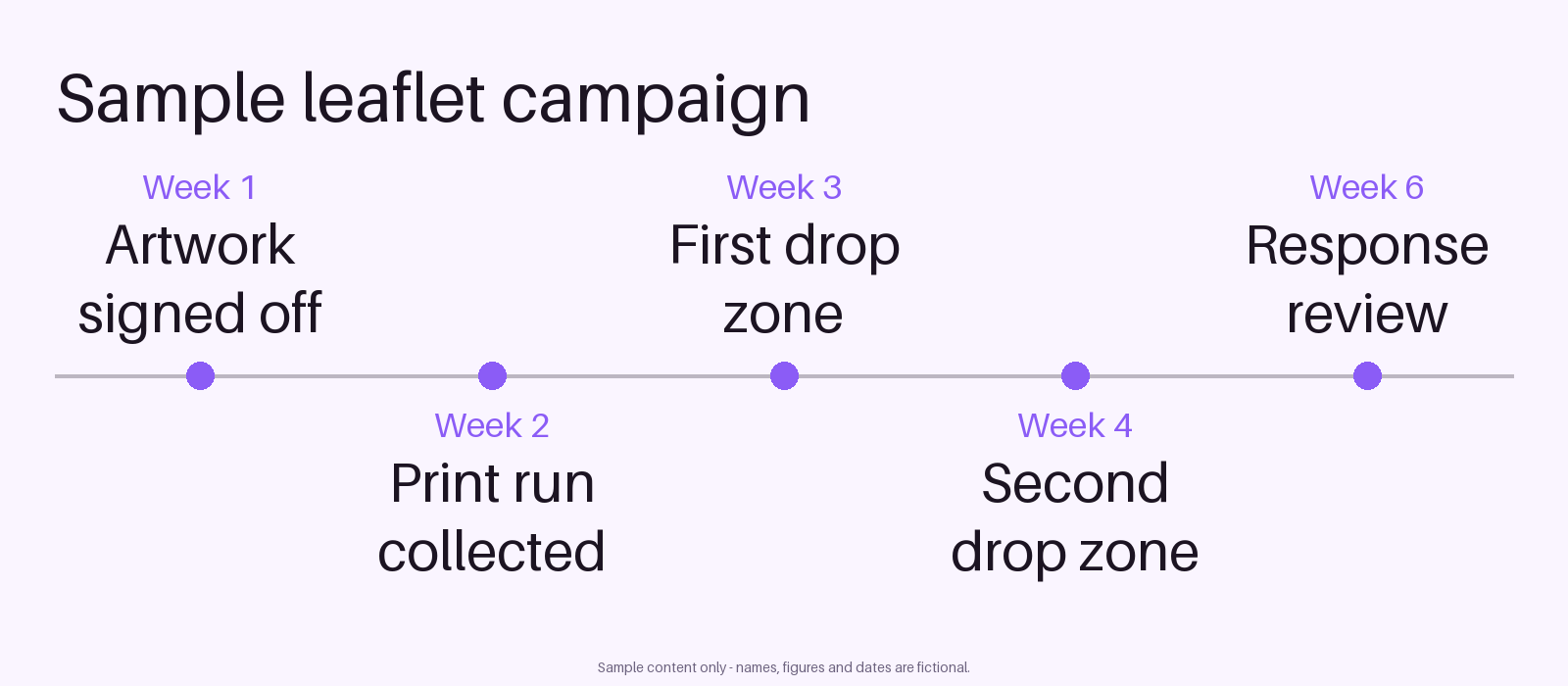 Leaflet Drop Timeline canonical preview
