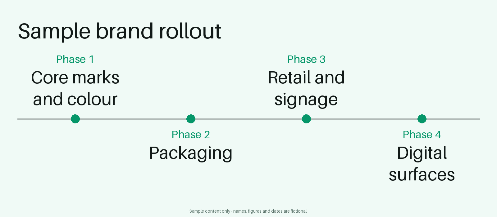 Brand Rollout Timeline canonical preview