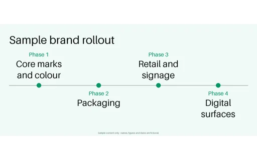 Brand Rollout Timeline template preview