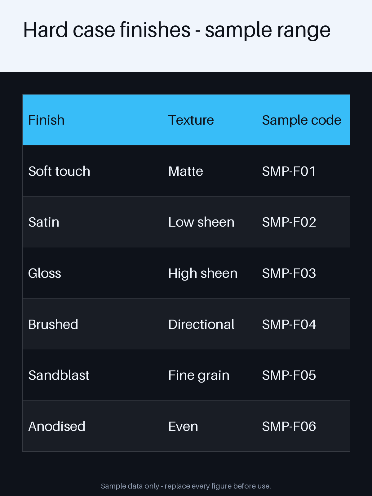 Case Finish Sheet canonical preview