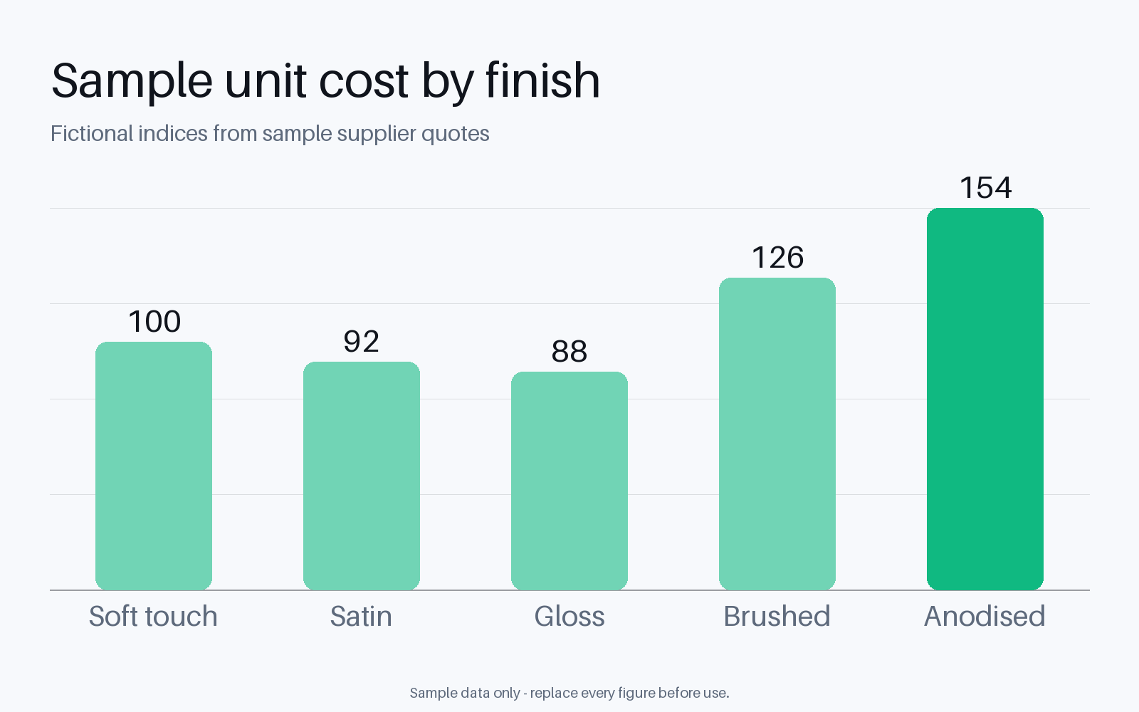 Packaging Cost Chart canonical preview