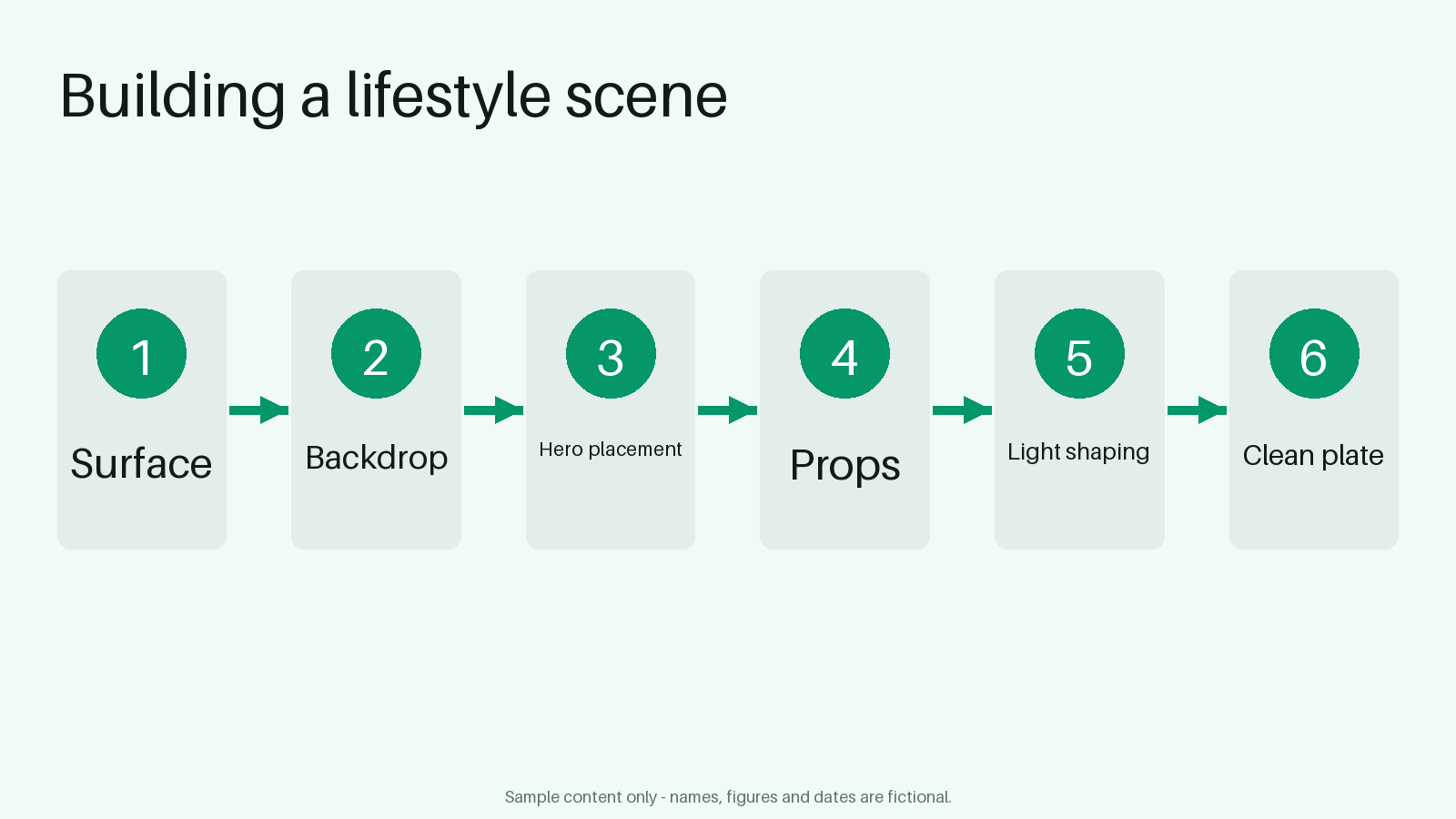 Scene Build Flow canonical preview