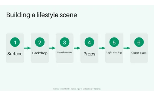 Scene Build Flow template preview