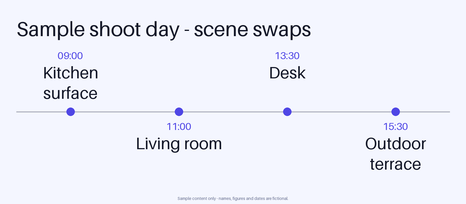 Scene Swap Timeline canonical preview