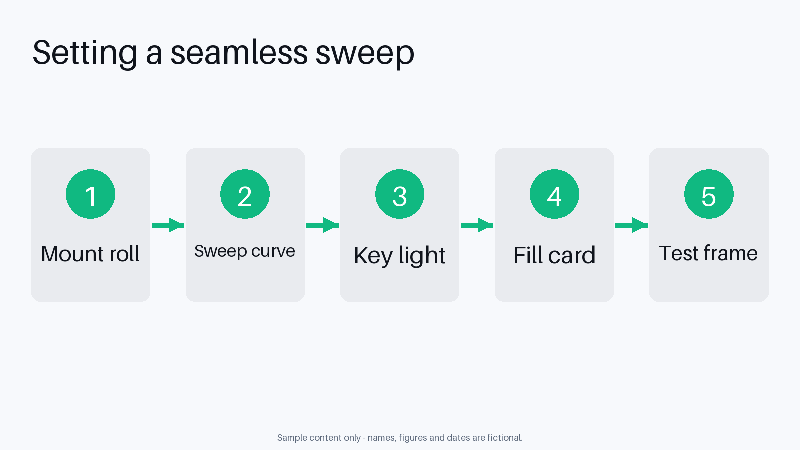 Seamless Sweep Setup Flow canonical preview