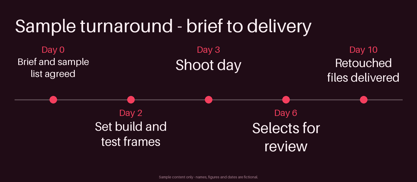 Shoot Turnaround Timeline canonical preview