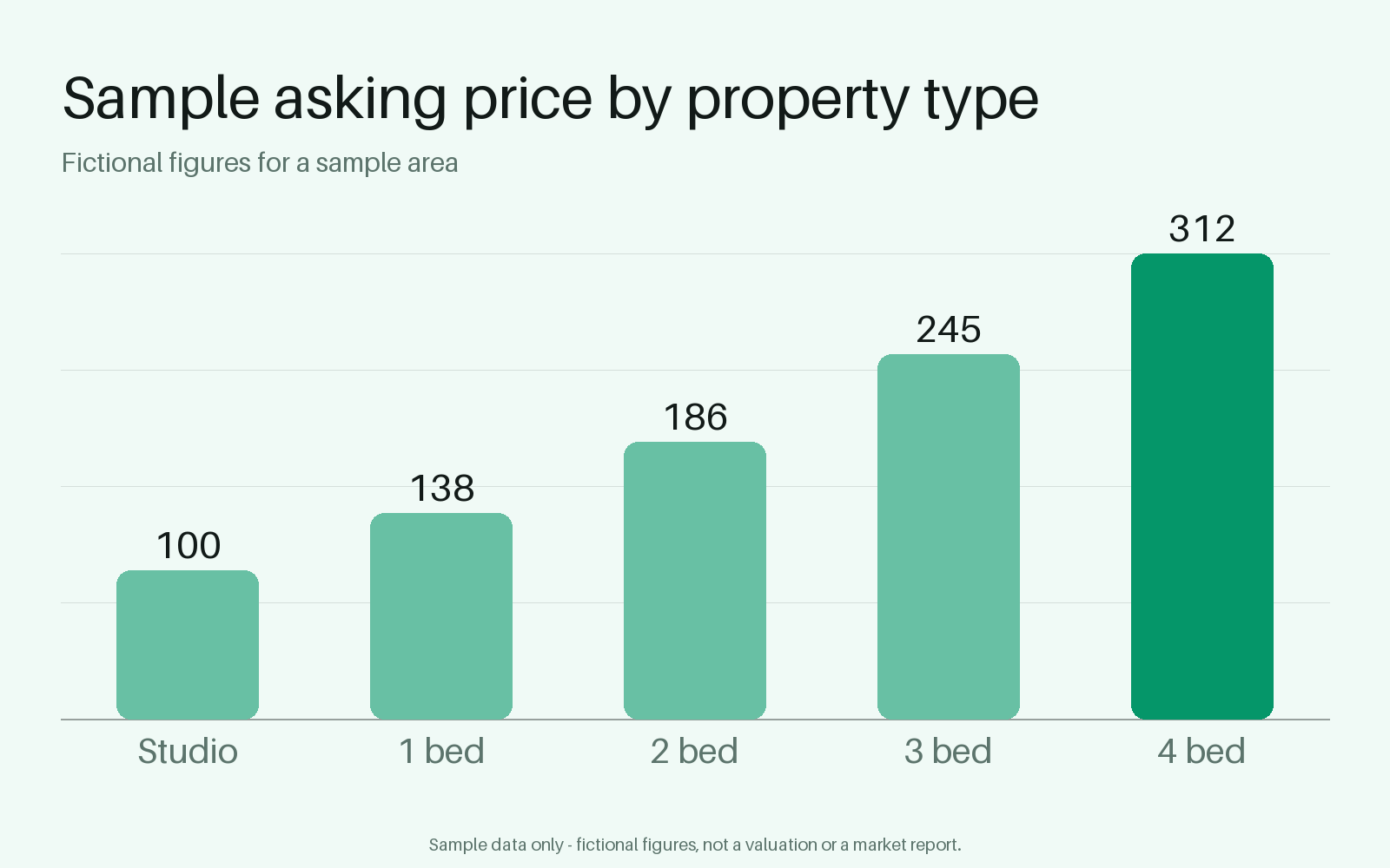 Local Price Chart canonical preview