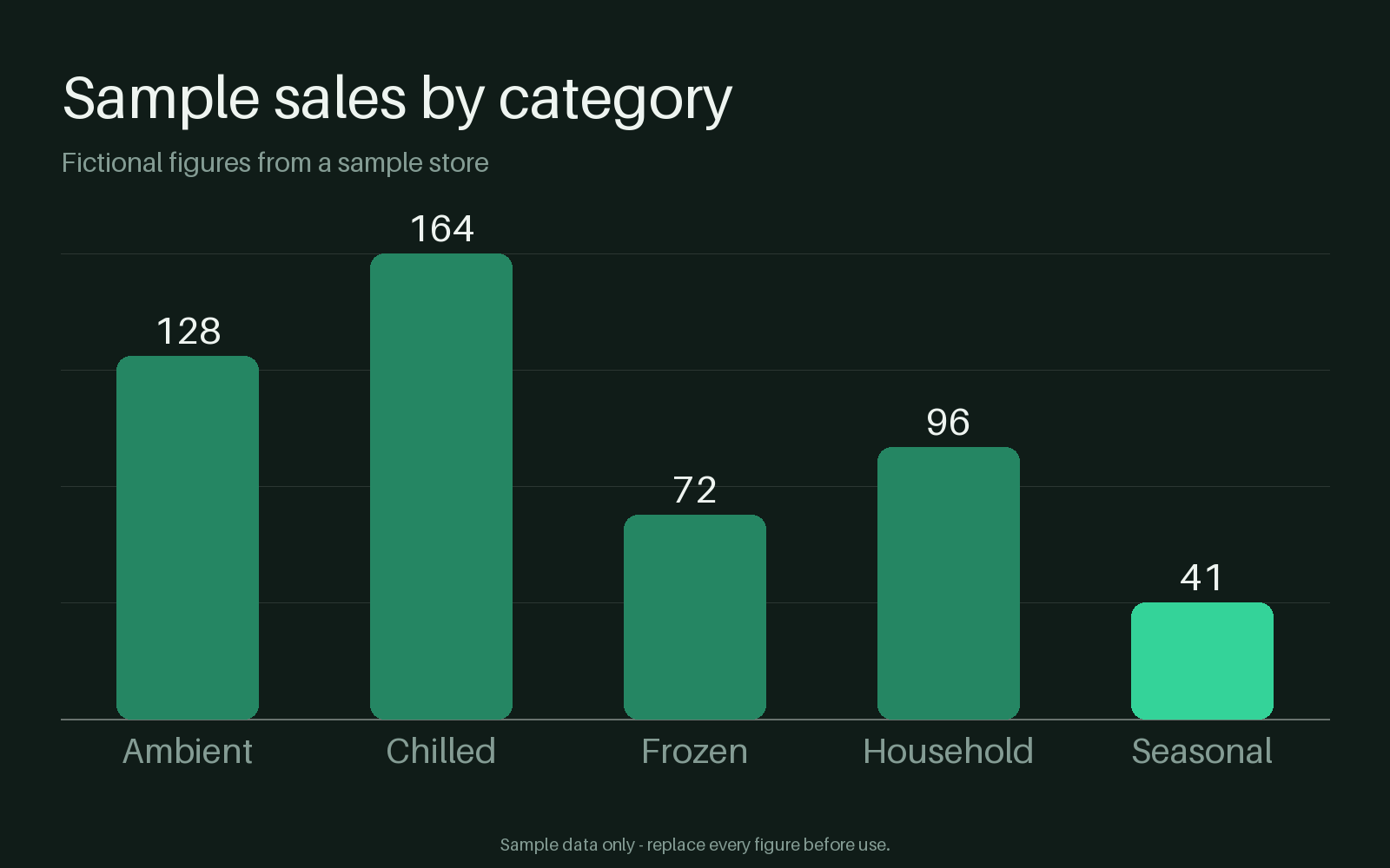 Category Sales Chart canonical preview