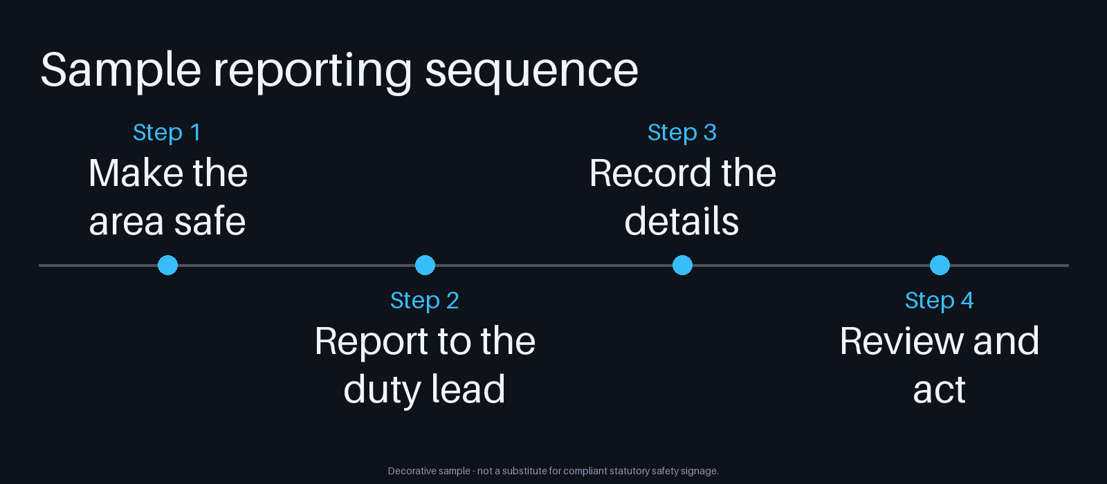 Incident Report Timeline canonical preview