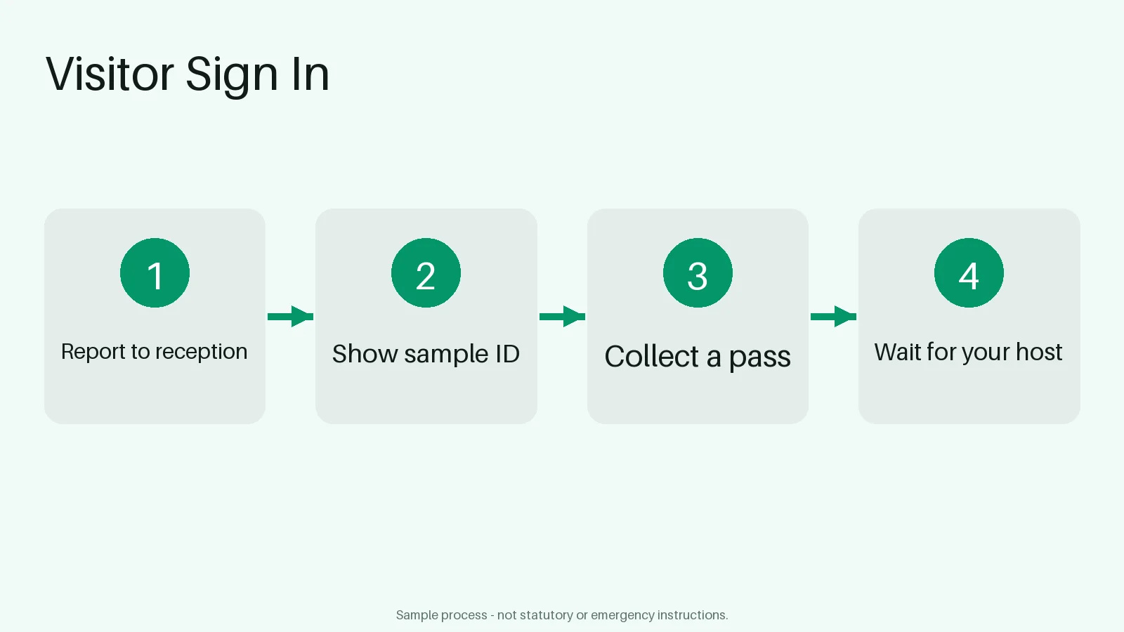 Visitor Sign In Steps variant 1