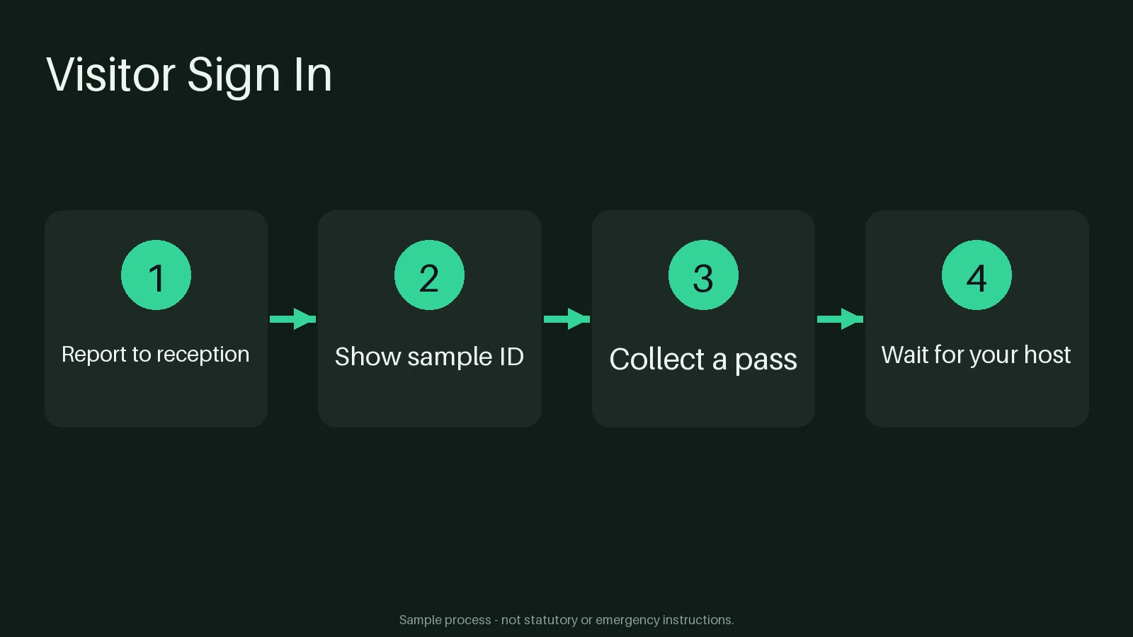 Visitor Sign In Steps variant 2