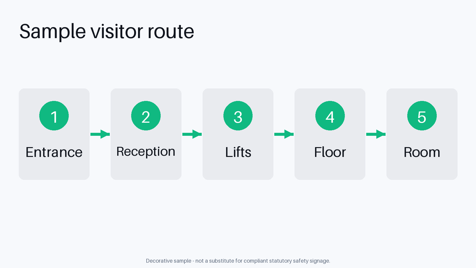Wayfinding Route Flow canonical preview