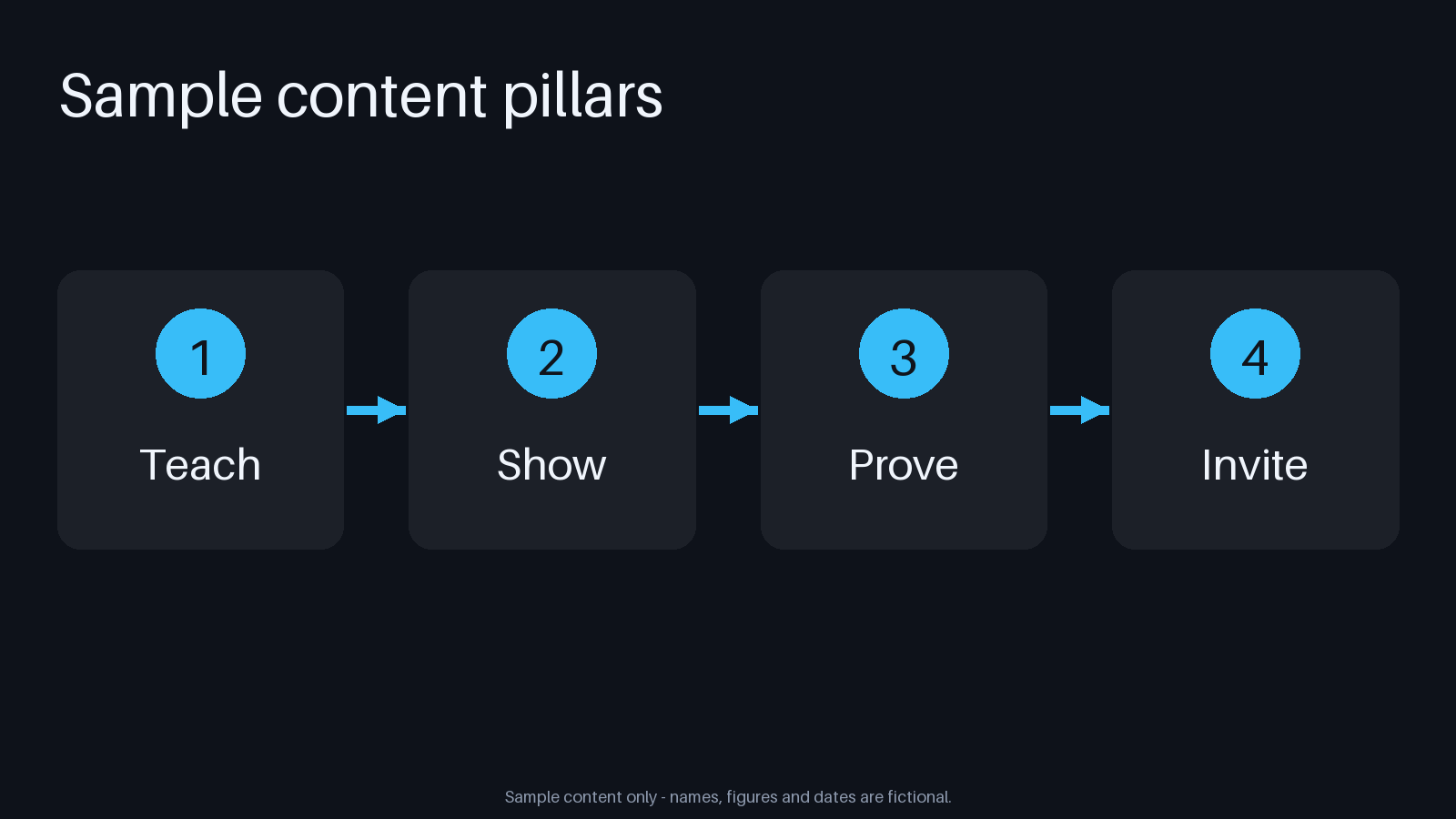 Content Pillar Flow canonical preview