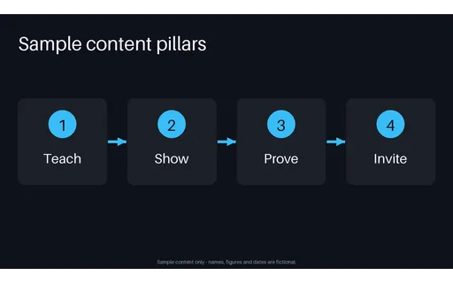 Content Pillar Flow template preview