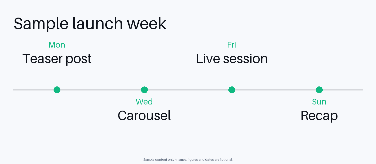 Posting Cadence Timeline canonical preview