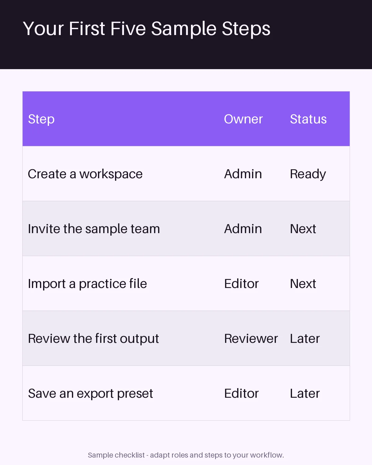 Customer Onboarding Checklist variant 1