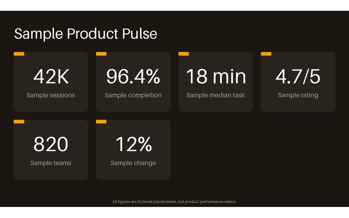 Product KPI Summary detail preview
