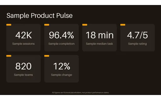 Product KPI Summary — stat-blocks layout, sample content only