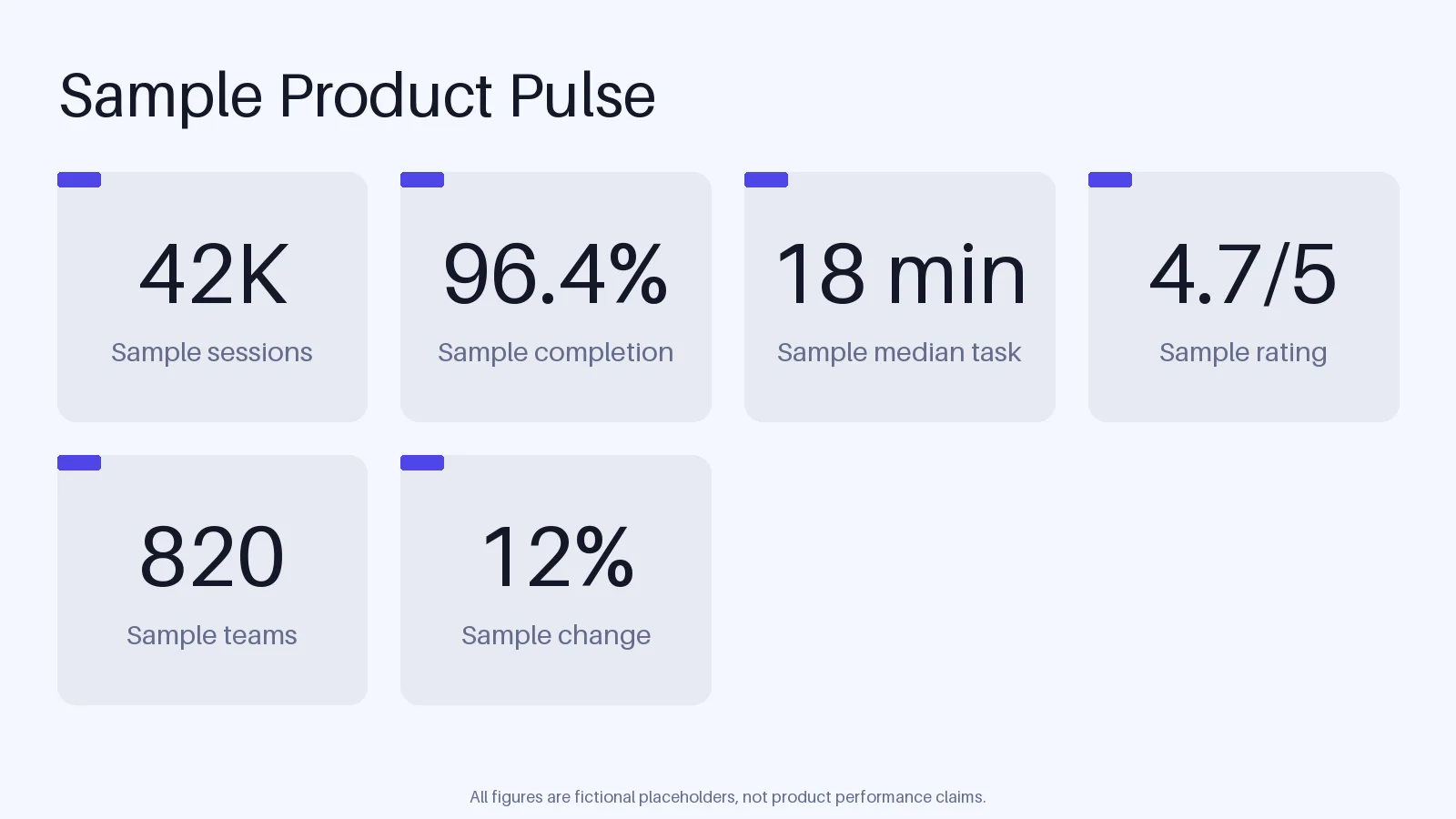 Product KPI Summary variant 1