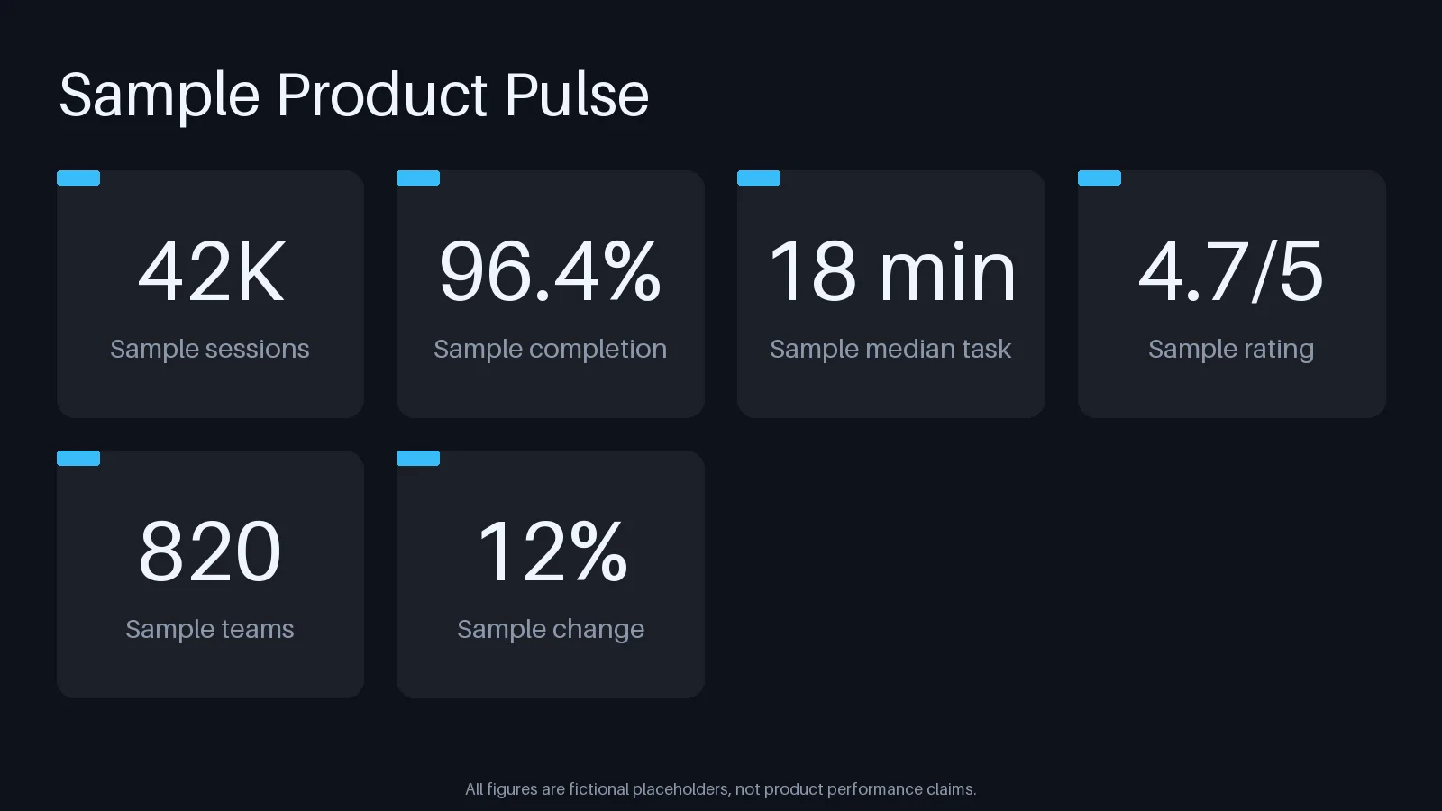 Product KPI Summary variant 2