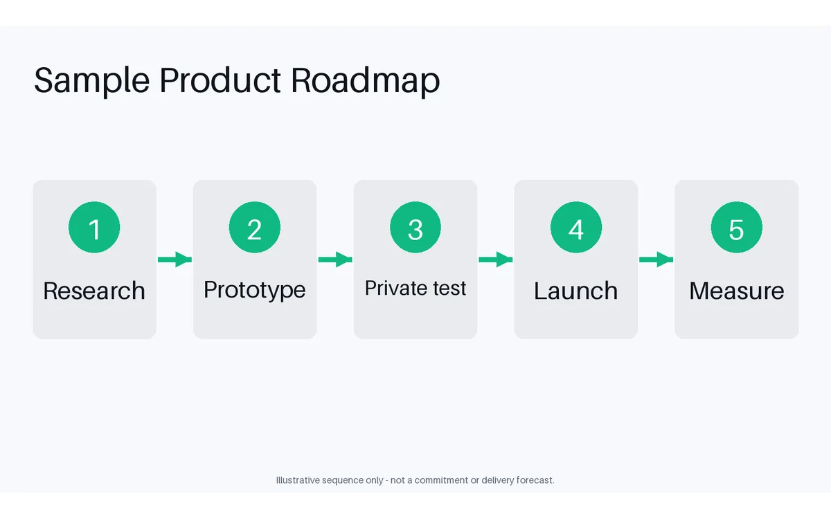 Quarterly Product Roadmap detail preview