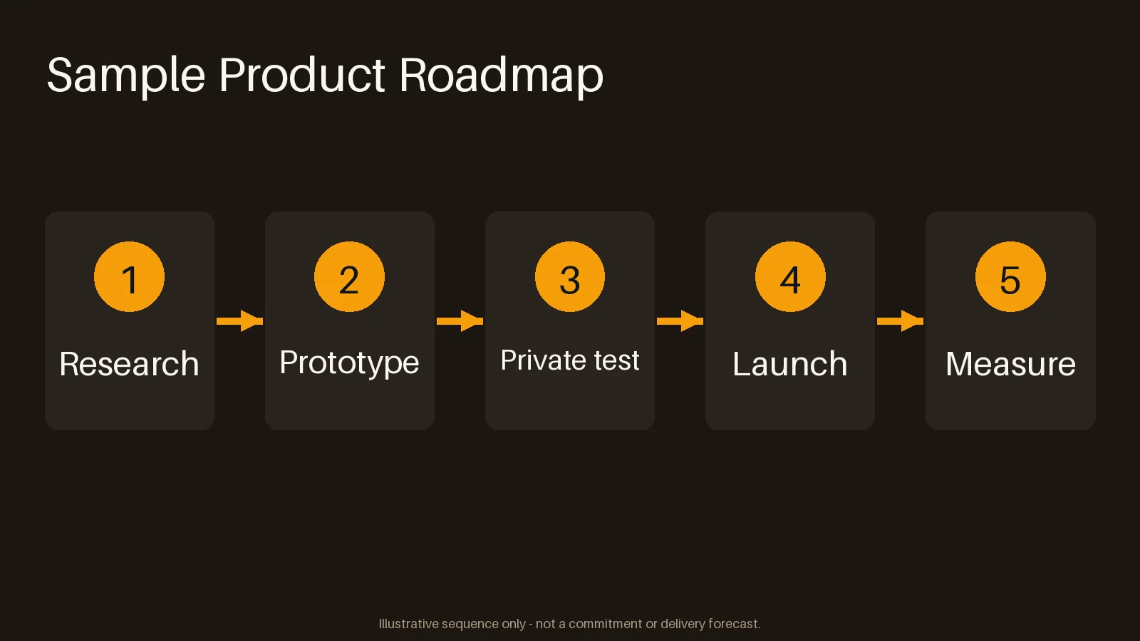 Quarterly Product Roadmap variant 1
