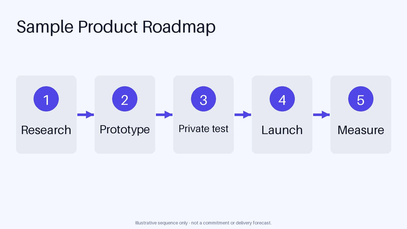 Quarterly Product Roadmap variant 2