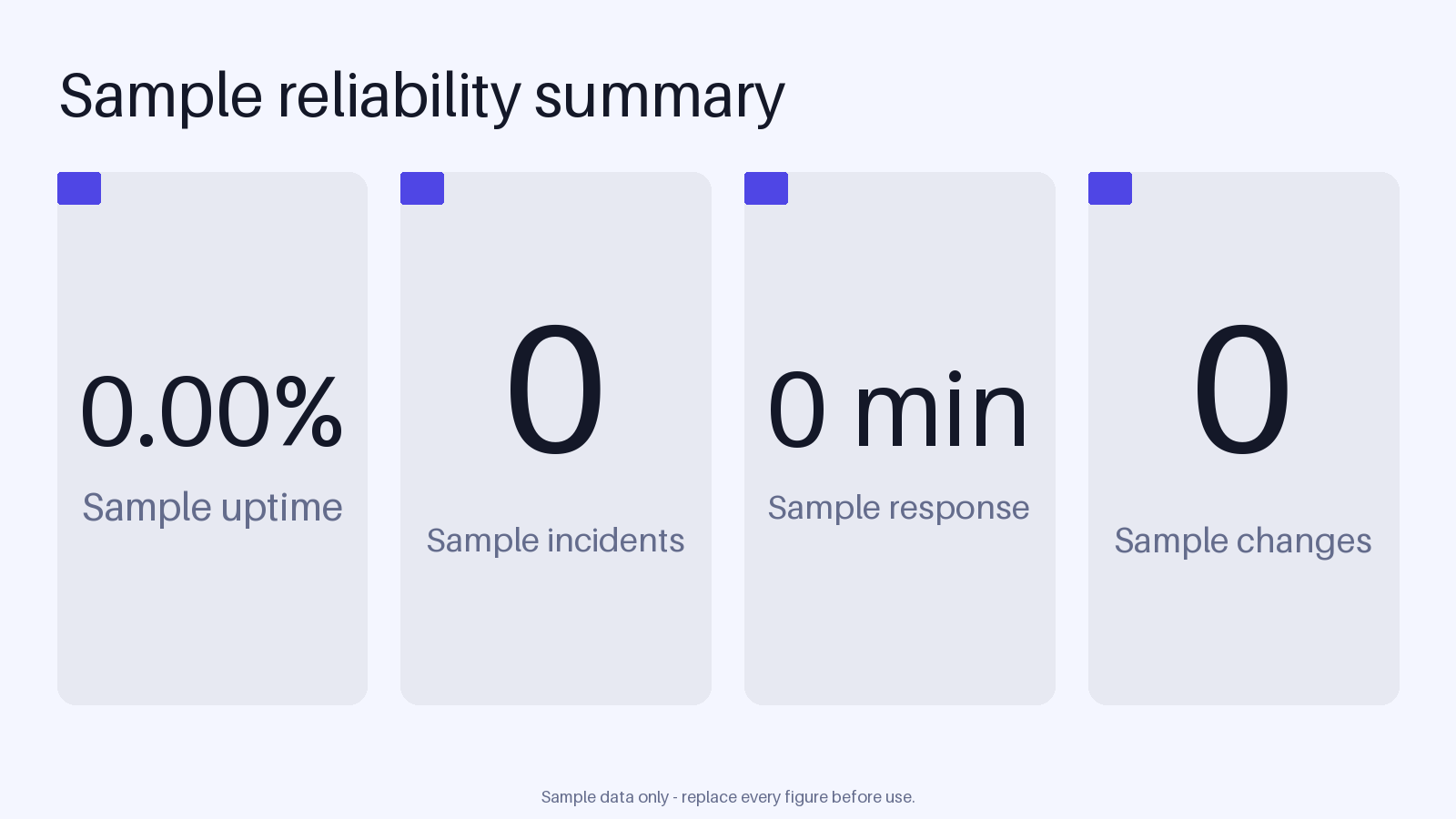 Reliability Summary Stats canonical preview