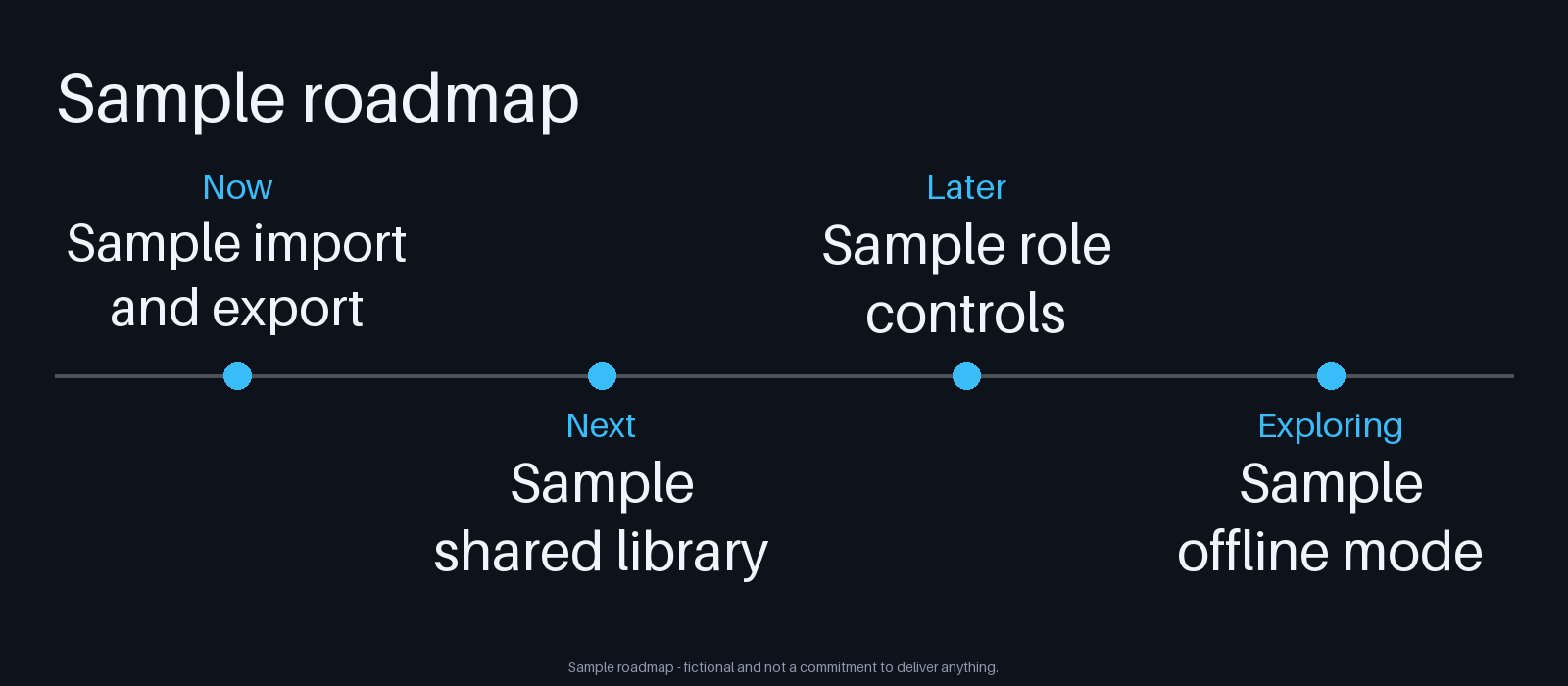 Roadmap Rail canonical preview