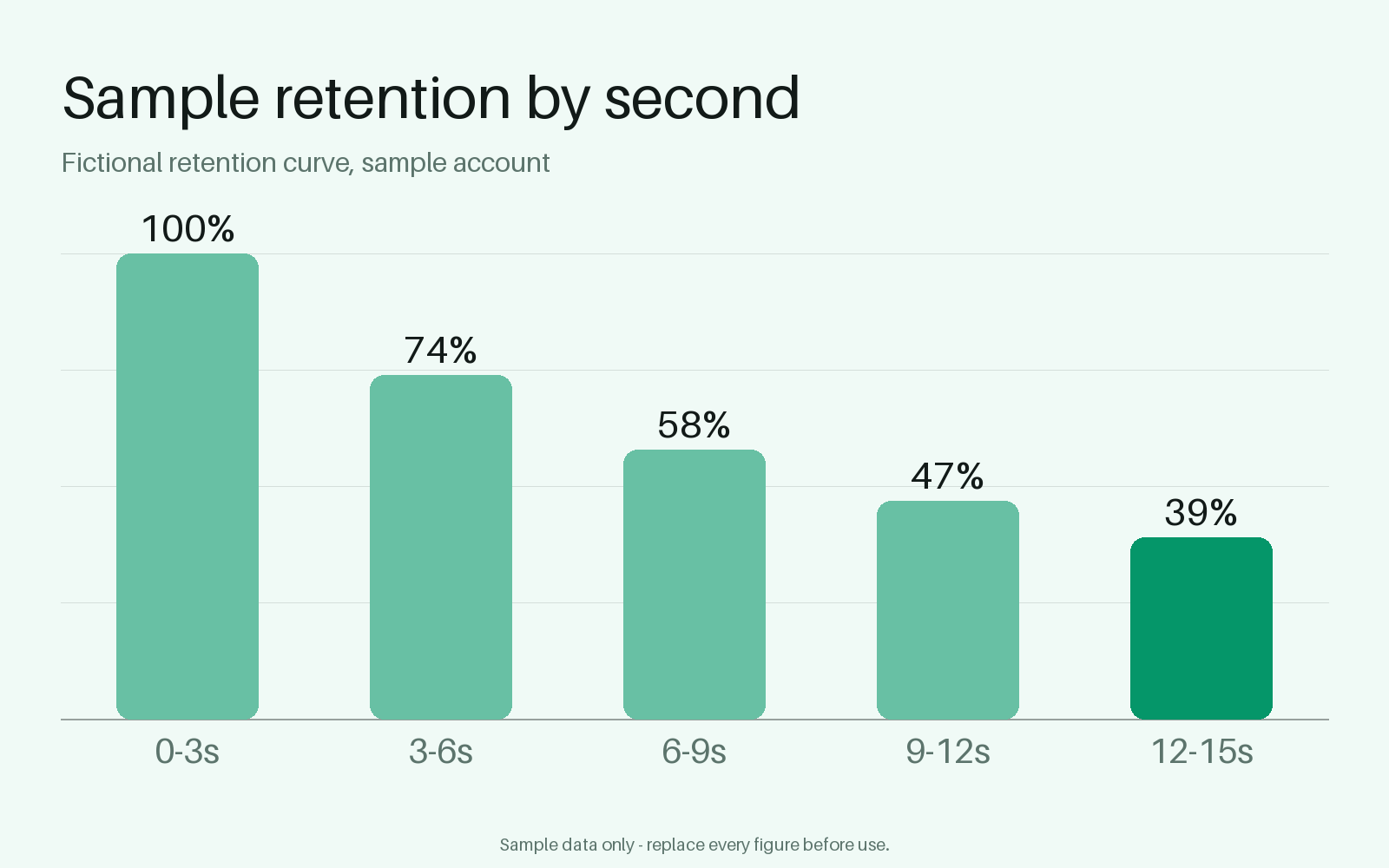 Reel Retention Chart canonical preview
