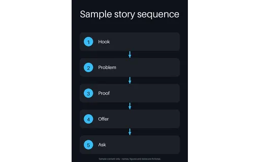 Story Sequence Flow template preview