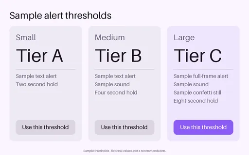 Alert Tier Panel template preview