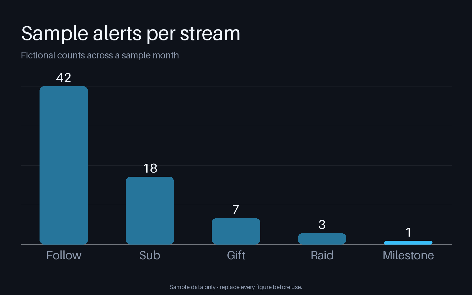 Alert Volume Chart canonical preview